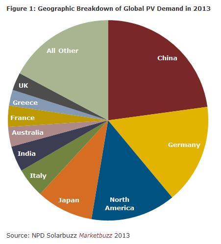 Solarbuzz: nel 2013 il fotovoltaico raggiungerà i 31 GW 1