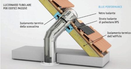 LIGHTWAY serie Crystal 4