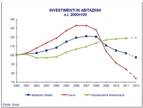 Riqualificazione energetica edifici esistenti: tutte le informazioni utili 1