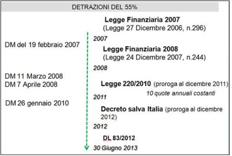 Riqualificazione energetica edifici esistenti: tutte le informazioni utili 3