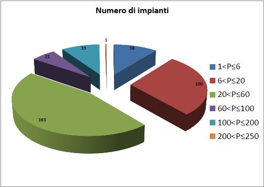 Minieolico: installati 18 MW, Basilicata in corsa 2