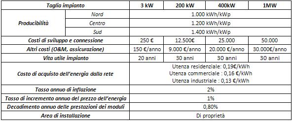 Fotovoltaico tra efficienza energetica e autoconsumo 1