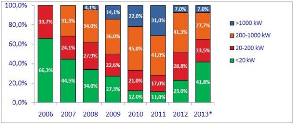 Fotovoltaico tra efficienza energetica e autoconsumo 5