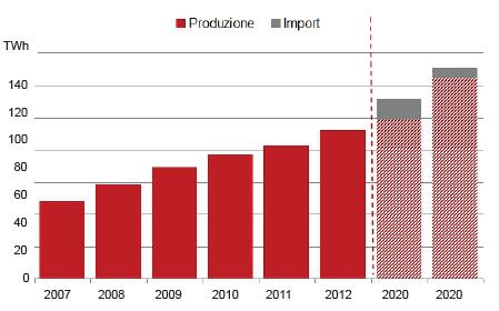 Il futuro prossimo dell'incentivazione alla generazione rinnovabile 1