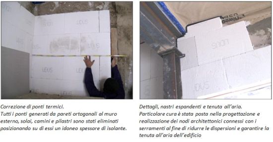 Isolamento dall'interno di pareti perimetrali