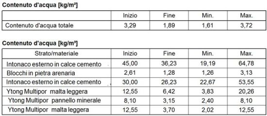 Isolamento dall’interno senza barriera al vapore 3