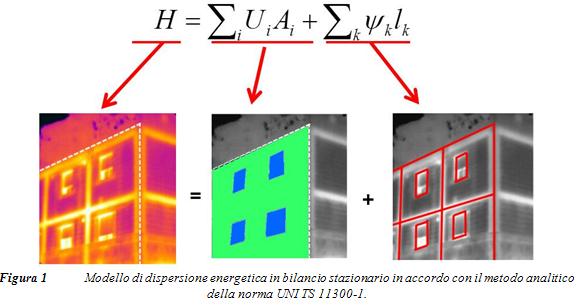 Valutazione in opera dei coefficienti lineici 1