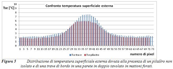 Valutazione in opera dei coefficienti lineici 5