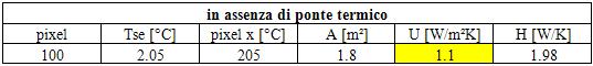 Valutazione in opera dei coefficienti lineici 6