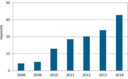 Solarbuzz: forte previsione di crescita per il solare fotovoltaico nel 2014 1