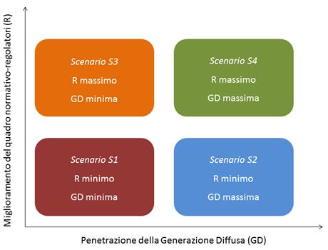 Investimenti per le SMART GRID al 2020: il caso dei componenti elettromeccanici 1