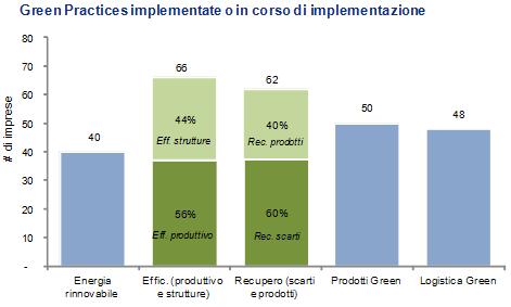 Green practices e sostenibilità ambientale come chiave per il successo 1