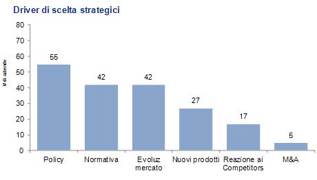 Green practices e sostenibilità ambientale come chiave per il successo 2