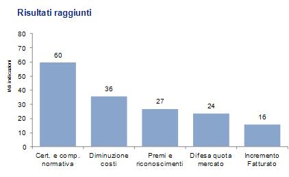 Green practices e sostenibilità ambientale come chiave per il successo 3