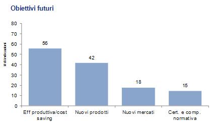 Green practices e sostenibilità ambientale come chiave per il successo 4