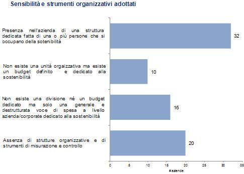 Green practices e sostenibilità ambientale come chiave per il successo 5