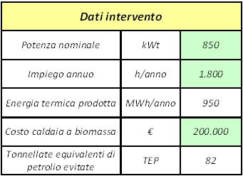 Tecno: incentivi per chi utilizza caldaie a biomassa 1