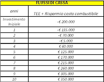 Tecno: incentivi per chi utilizza caldaie a biomassa 3