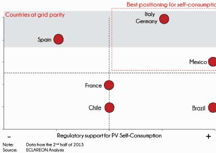 In Italia raggiunta grid parity nel settore commerciale 1