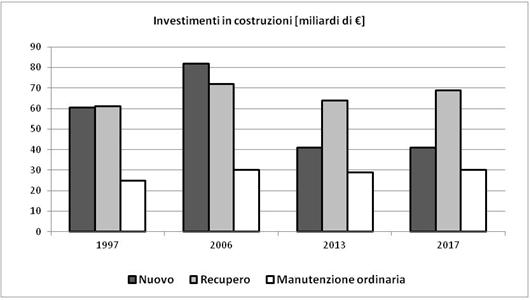 Rapporto Anit 2013, presente e futuro dei materiali isolanti 1