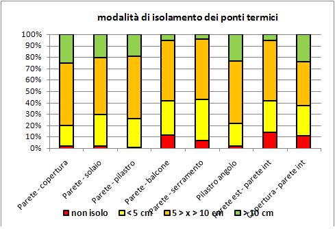 Rapporto Anit 2013, presente e futuro dei materiali isolanti 4