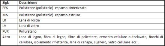 Rapporto Anit 2013, presente e futuro dei materiali isolanti 5