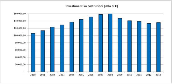 Rapporto Anit 2013, presente e futuro dei materiali isolanti 8