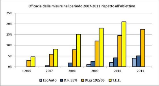 Rapporto Anit 2013, presente e futuro dei materiali isolanti 9