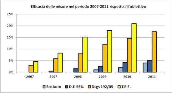 Rapporto Anit 2013, presente e futuro dei materiali isolanti 9