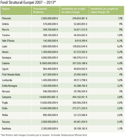 Mappa dell’Italia a efficienza energetica e energie rinnovabili 1