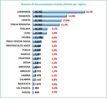 Dal 2007 18 miliardi di euro nelle riqualificazioni energetiche degli edifici 1