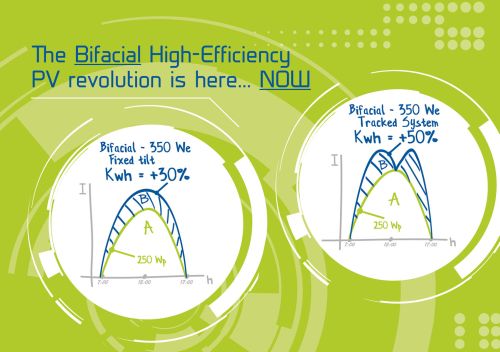 Fotovoltaico bifacciale ad altissima efficienza 1