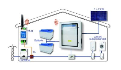 Sistema di accumulo e l'autoconsumo StoreAge 1