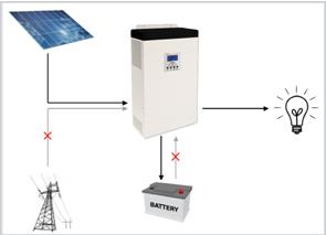 Inverter Off-Grid con accumulo funzione UPS 1