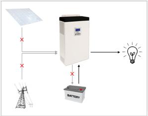 Inverter Off-Grid con accumulo funzione UPS 2