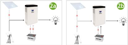 Inverter Off-Grid con accumulo funzione UPS 3
