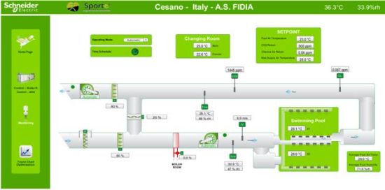 Interfaccia del modulo WHEN di controllo integrato sviluppata per SportE2 da Schneider Electric