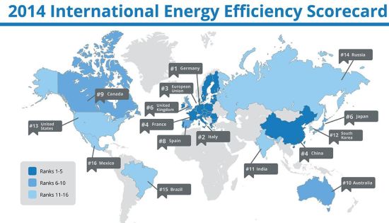 Medaglia d’argento all’Italia nei mondiali di efficienza energetica 1