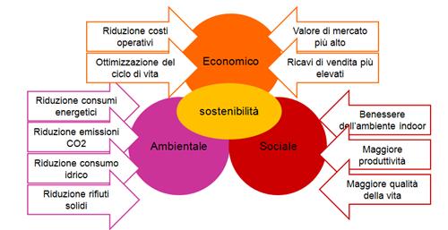 La sostenibilità del benessere - Parte I 1