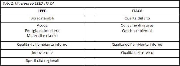 La sostenibilità del benessere - Parte I 3