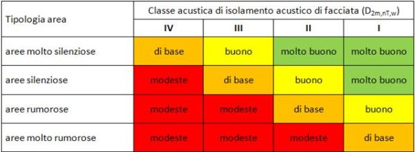 La sostenibilità del benessere - Parte I 4