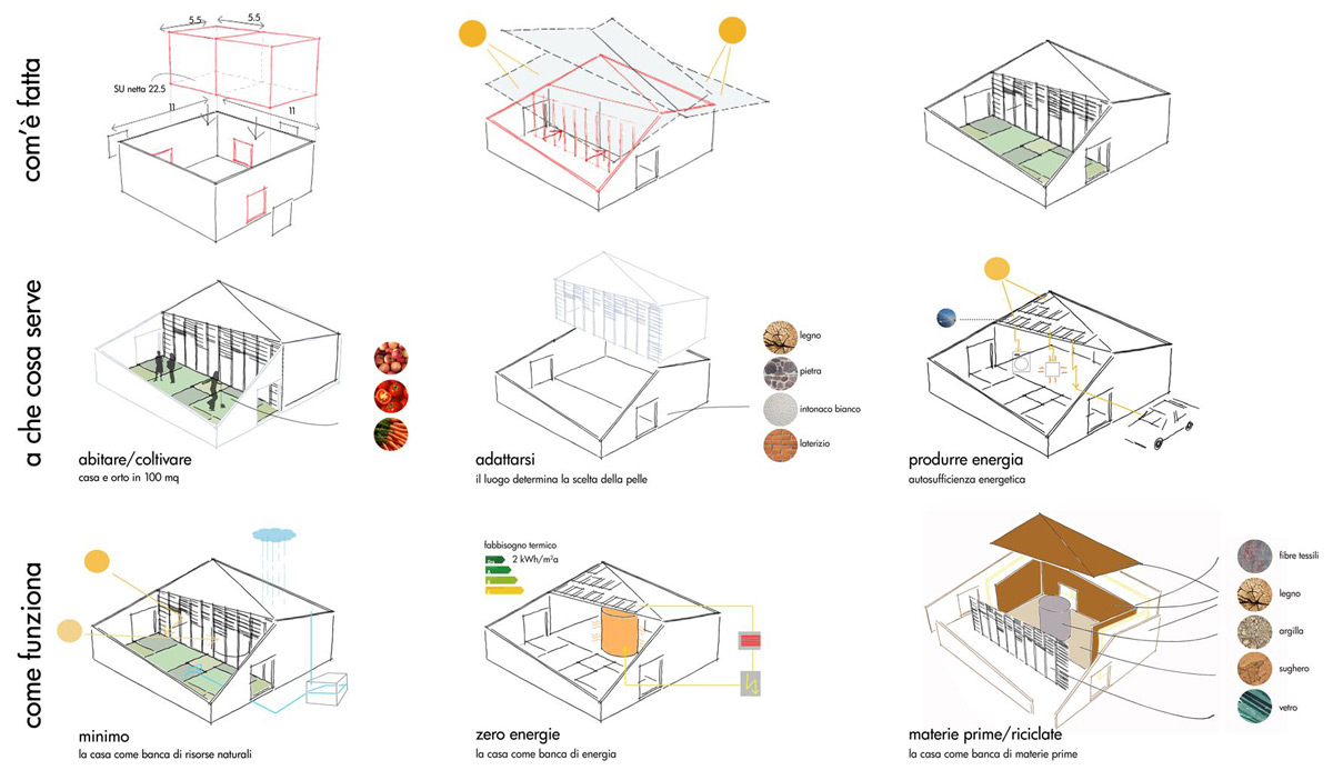Zeropositivo, la casa semplice, minima, leggera Progetto casa ecologica