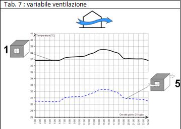 La sostenibilità del benessere - Parte II 6