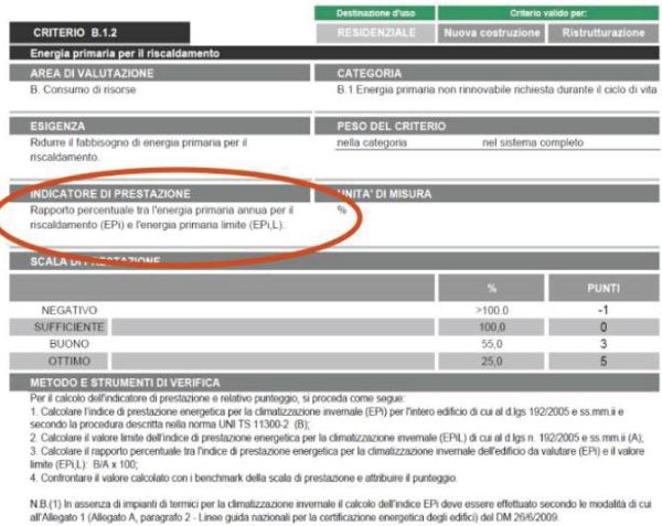 La sostenibilità del benessere - Parte II 10