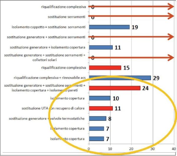 La sostenibilità del benessere - Parte II 12