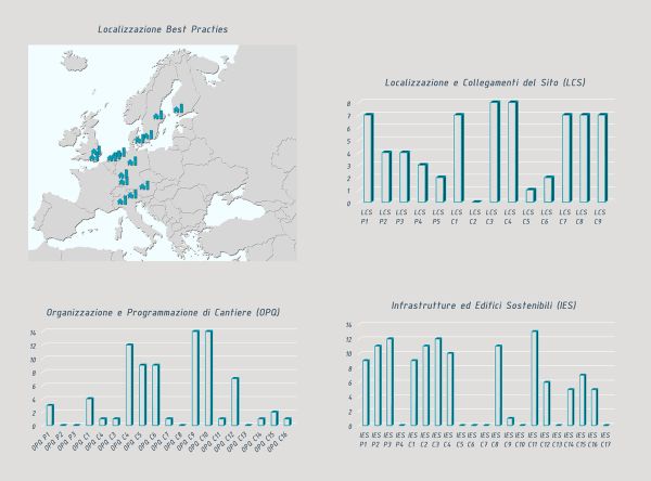 Localizzazione e graficizzazione dei risultati secondo i parametri del protocollo GBC Quartieri