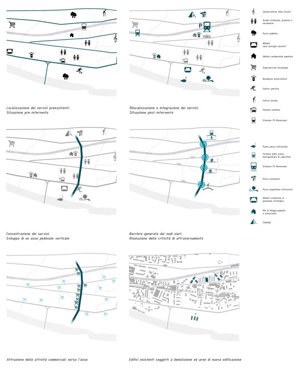 Linee guida di progetto