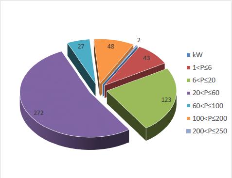 Report mini eolico, in crescita le installazioni 2