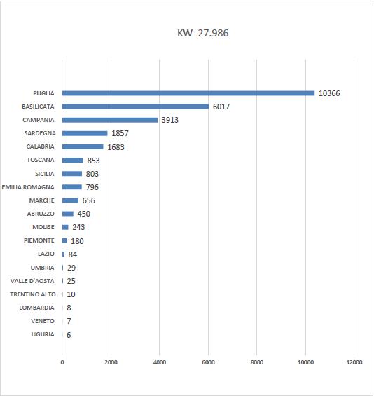 Report mini eolico, in crescita le installazioni 3