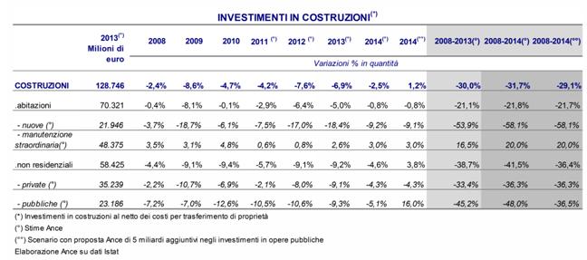 Il mercato del green building in Italia 1